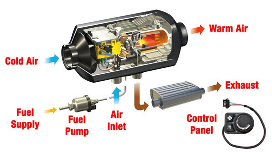 How does a diesel heater in a camper van work